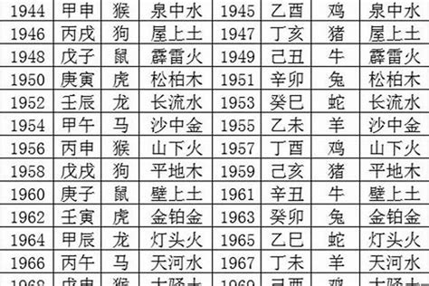 1989 年五行属什么|十二生肖五行对照表 生肖属相年份五行对照表